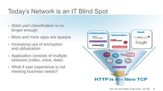 © 2016 Cisco and/or its affiliates. All rights reserved. Cisco Public
Today’s Network is an IT Blind Spot
• Static port classification is no
longer enough
• More and more apps are opaque
• Increasing use of encryption
and obfuscation
• Application consists of multiple
sessions (video, voice, data)
• What if user experience is not
meeting business needs?
28
 