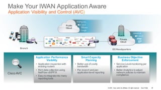 © 2016 Cisco and/or its affiliates. All rights reserved. Cisco Public
Branch
Private
Cloud
Make Your IWAN Application Aware
Application Visibility and Control (AVC)
DC/Headquarters
Public
Cloud
Cisco AVC
Application Performance
Visibility
• Application inspection with
existing routers
• Rich data collection using
NetFlow v9/IPFIX
• Easy to integrate into many
reporting tools
Smart Capacity
Planning
• Better use of costly
bandwidth
• Per-branch and per-
application level reporting
Business Objective
Enforcement
• Service Levelmonitoring per
application
• Better Analytics to adjust
network policies to maintain
compliance
AVC
AVC
29
 
