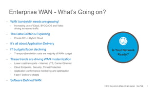 © 2016 Cisco and/or its affiliates. All rights reserved. Cisco Public
Enterprise WAN - What’s Going on?
• WAN bandwidth needs are growing!
• Increasing use of Cloud, BYOD/IOE and Video
driving increased traffic
• The Data Center is Exploding
• Private DC -> Hybrid Cloud
• It’s all about Application Delivery
• IT budgets flat or declining
• Transport/bandwidth costs are majority of WAN budget
• These trends are driving WAN modernization
• Lower cost transports – Internet, LTE, Carrier Ethernet
• Cloud Endpoints, Security, Threat Protection
• Application performance monitoring and optimization
• Fast IT Delivery Models
• Software Defined WAN
Is Your Network
Ready?
3
 