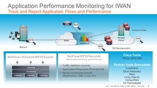 © 2016 Cisco and/or its affiliates. All rights reserved. Cisco Public
Private
Cloud
Application Performance Monitoring for IWAN
Track and Report Application Flows and Performance
WAN
NetFlow v9
Enterprise Edge
AVC
AVC
CSR
NetFlow/IPFIX Records
(Same provisioning, same format)
• Traffic statistics records
• Application Response Time records
• Media monitoring records
(Application,Jitter, Loss, etc)
Cisco Tools
Prime,APIC-EM
Partner Tools Ecosystem
LiveAction
Glue Networks
Plixer
Living Objects
CompuWare
CA Technologies
Collecting Collecting Collecting
Provisioning
Exporting
NetFlow v9 Export/IPFIX Export
Branch DC/Headquarters
AVC
AVC
30
 