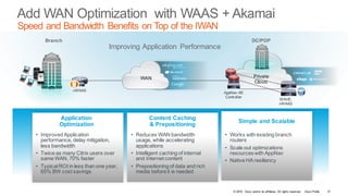 © 2016 Cisco and/or its affiliates. All rights reserved. Cisco Public
Private
Cloud
Add WAN Optimization with WAAS + Akamai
Speed and Bandwidth Benefits on Top of the IWAN
Branch DC/POP
Application
Optimization
• Improved Application
performance, delay mitigation,
less bandwidth
• Twice as many Citrix users over
same WAN, 70% faster
• TypicalROI in less than one year,
65% BW cost savings
Content Caching
& Prepositioning
Simple and Scalable
• Works with existing branch
routers
• Scale out optimizations
resourceswith AppNav
• Native HA resiliency
vWAAS
AppNav-XE
Controller
CSR
WAVE,
vWAAS
WAN
Improving Application Performance
• Reduces WAN bandwidth
usage, while accelerating
applications
• Intelligent caching of internal
and Internet content
• Prepositioning of data and rich
media before it is needed
31
 