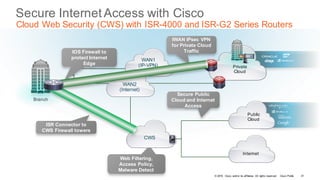 © 2016 Cisco and/or its affiliates. All rights reserved. Cisco Public
Secure Internet Access with Cisco
Cloud Web Security (CWS) with ISR-4000 and ISR-G2 Series Routers
Secure Public
Cloud and Internet
Access
ISR Connector to
CWS Firewall towers
Web Filtering,
Access Policy,
Malware Detect
WAN1
(IP-VPN)
CWS
Private
Cloud
Public
Cloud
Branch
WAN2
(Internet)
IWAN IPsec VPN
for Private Cloud
TrafficIOS Firewall to
protect Internet
Edge
Internet
41
 