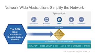© 2016 Cisco and/or its affiliates. All rights reserved. Cisco Public
Network-Wide Abstractions Simplify the Network
Applications
SecurityOrchestration Automation
SOUTHBOUND ABSTRACTION LAYER
REST API
CATALYST®
CISCO NEXUS®
ASRISR WIRELESSASA OTHER
SDN Ideal:
Controller as the
Application Platform
The SDN
Ideal:
Controller as
the Application
Platform
Virtualization
43
IWAN
APIC-EM
IWAN APP
 