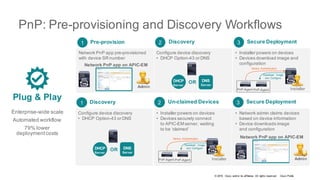 © 2016 Cisco and/or its affiliates. All rights reserved. Cisco Public
PnP: Pre-provisioning and Discovery Workflows
Plug & Play
Enterprise-wide scale
Automated workflow
79% lower
deploymentcosts
Pre-provision1 Discovery2 Secure Deployment3
Discovery1 Un-claimed Devices2 Secure Deployment3
Network PnP app pre-provisioned
with device SR number
Configure device discovery
• DHCP Option-43 or DNS
• Installer powers on devices
• Devices download image and
configuration
• Installer powers on devices
• Devices securely connect
to APIC-EM server, waiting
to be ‘claimed’
• Network admin claims devices
based on device information
• Device downloads image
and configuration
Configure device discovery
• DHCP Option-43 or DNS
Network PnP app on APIC-EM
Admin
EM
DHCP
Server
DNS
Server
OR
PnP-Agent PnP-Agent
EM
Device Authentication
Download Image
and Configure
Installer
Network PnP app on APIC-EM
Admin
EM
DHCP
Server
DNS
Server
OR
PnP-Agent PnP-Agent
EM
Device Authentication
Download Image
and Configure
Installer
 