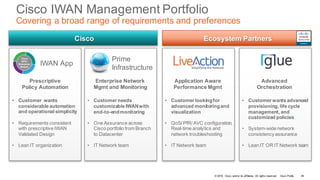 © 2016 Cisco and/or its affiliates. All rights reserved. Cisco Public
Cisco IWAN Management Portfolio
Covering a broad range of requirements and preferences
• Customer wants advanced
provisioning, life cycle
management, and
customized policies
• System-wide network
consistencyassurance
• Lean IT OR IT Network team
Cisco
Prime
Infrastructure
• Customer needs
customizable IWANwith
end-to-endmonitoring
• One Assurance across
Cisco portfolio from Branch
to Datacenter
• IT Network team
Enterprise Network
Mgmt and Monitoring
Ecosystem Partners
IWAN App
• Customer wants
considerable automation
and operational simplicity
• Requirements consistent
with prescriptive IWAN
Validated Design
• Lean IT organization
Prescriptive
Policy Automation
• Customer lookingfor
advanced monitoringand
visualization
• QoS/ PfR/ AVC configuration,
Real-time analytics and
network troubleshooting
• IT Network team
Application Aware
Performance Mgmt
Advanced
Orchestration
46
 