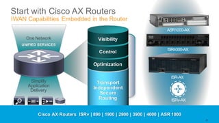 © 2016 Cisco and/or its affiliates. All rights reserved. Cisco Public
Start with Cisco AX Routers
IWAN Capabilities Embedded in the Router
ISR-AX
Simplify
Application
Delivery
One Network
UNIFIED SERVICES
ISR4000-AX
Transport
Independent
Secure
Routing
Optimization
Control
Visibility
Cisco AX Routers ISRv | 890 | 1900 | 2900 | 3900 | 4000 | ASR 1000
51
ISRv-AX
ASR1000-AX
 