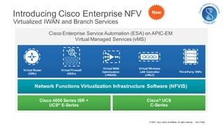 © 2016 Cisco and/or its affiliates. All rights reserved. Cisco Public
Cisco Enterprise Service Automation (ESA) on APIC-EM
Virtual Managed Services (vMS)
Introducing Cisco Enterprise NFV
Virtualized IWAN and Branch Services
Cisco 4000 Series ISR +
UCS® E-Series
Network Functions Virtualization Infrastructure Software (NFVIS)
Virtual Router
(ISRv)
Virtual Firewall
(ASAv)
Virtual WAN
Optimization
(vWAAS)
Virtual Wireless
LAN Controller
(vWLC)
Third-Party VNFs
New
Cisco® UCS
C-Series
 