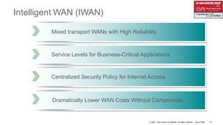 © 2016 Cisco and/or its affiliates. All rights reserved. Cisco Public
Intelligent WAN (IWAN)
Optimized
Secure Transport
Branch
Direct Cloud
Access
Private
Cloud
Virtual
Private
Cloud
Public
Cloud
MPLS (IP-VPN)
Internet
Mixed transport WANs with High Reliability
Service Levels for Business-Critical Applications
Centralized Security Policy for Internet Access
Dramatically Lower WAN Costs Without Compromise
57
 