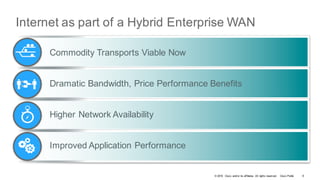 © 2016 Cisco and/or its affiliates. All rights reserved. Cisco Public
Internet as part of a Hybrid Enterprise WAN
Commodity Transports Viable Now
Dramatic Bandwidth, Price Performance Benefits
Higher Network Availability
Improved Application Performance
8
 
