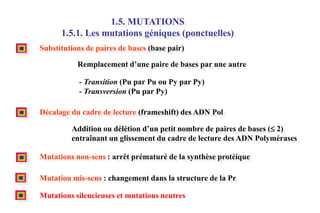 1.5. MUTATIONS
1.5.1. Les mutations géniques (ponctuelles)
Substitutions de paires de bases (base pair)
Remplacement d’une paire de bases par une autre
- Transition (Pu par Pu ou Py par Py)
- Transversion (Pu par Py)
Décalage du cadre de lecture (frameshift) des ADN Pol

Addition ou délétion d’un petit nombre de paires de bases ( 2)
entraînant un glissement du cadre de lecture des ADN Polymérases
Mutations non-sens : arrêt prématuré de la synthèse protéique
Mutation mis-sens : changement dans la structure de la Pr
Mutations silencieuses et mutations neutres

 
