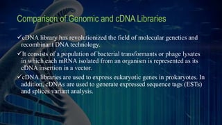 Comparison of Genomic and cDNA Libraries
cDNA library has revolutionized the field of molecular genetics and
recombinant DNA technology.
It consists of a population of bacterial transformants or phage lysates
in which each mRNA isolated from an organism is represented as its
cDNA insertion in a vector.
cDNA libraries are used to express eukaryotic genes in prokaryotes. In
addition, cDNAs are used to generate expressed sequence tags (ESTs)
and splices variant analysis.
 