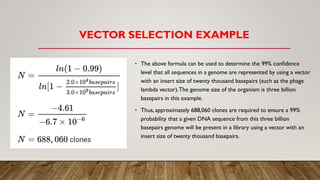 VECTOR SELECTION EXAMPLE
• The above formula can be used to determine the 99% confidence
level that all sequences in a genome are represented by using a vector
with an insert size of twenty thousand basepairs (such as the phage
lambda vector).The genome size of the organism is three billion
basepairs in this example.
• Thus, approximately 688,060 clones are required to ensure a 99%
probability that a given DNA sequence from this three billion
basepairs genome will be present in a library using a vector with an
insert size of twenty thousand basepairs.
 