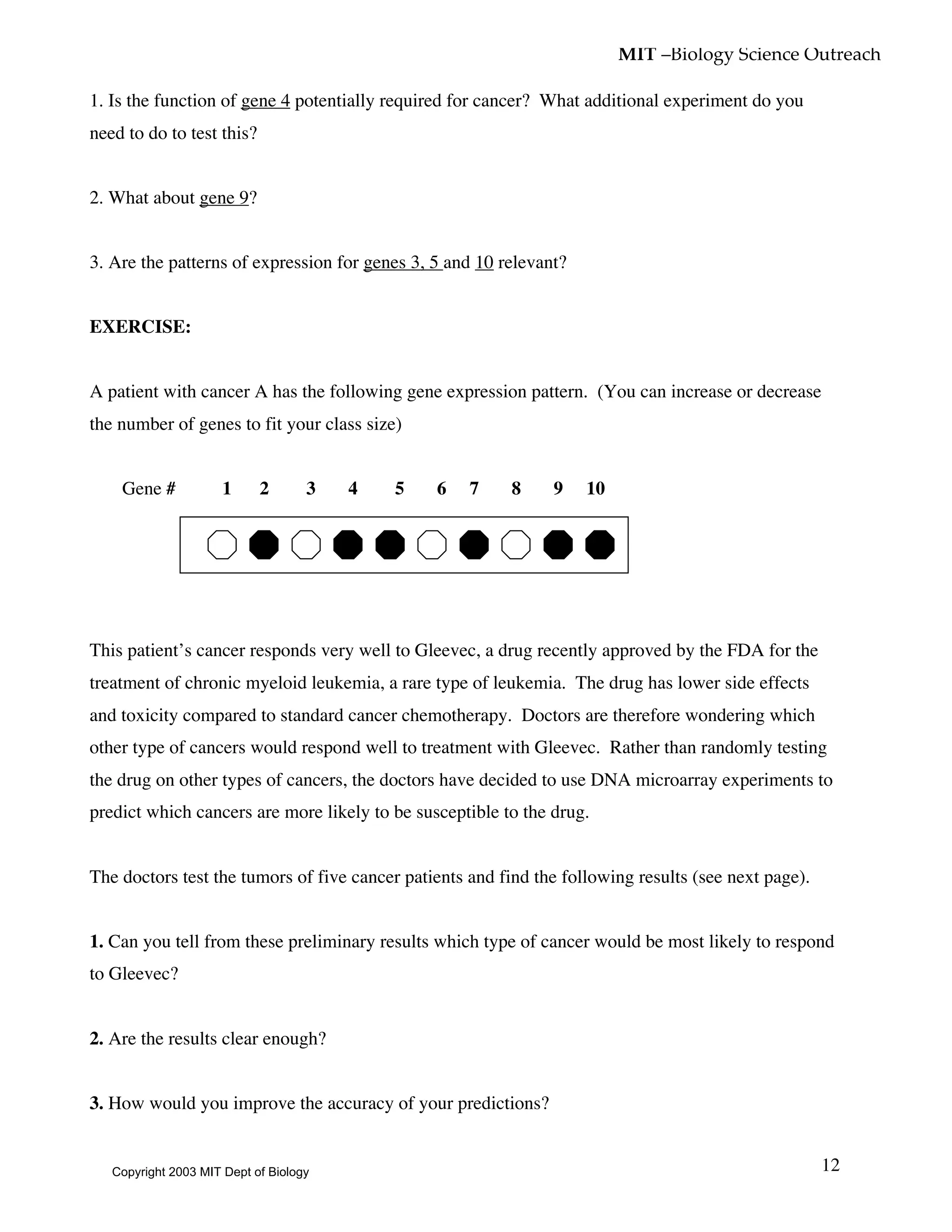 MIT –Biology Science Outreach
12
1. Is the function of gene 4 potentially required for cancer? What additional experiment do you
need to do to test this?
2. What about gene 9?
3. Are the patterns of expression for genes 3, 5 and 10 relevant?
EXERCISE:
A patient with cancer A has the following gene expression pattern. (You can increase or decrease
the number of genes to fit your class size)
Gene # 1 2 3 4 5 6 7 8 9 10
This patient’s cancer responds very well to Gleevec, a drug recently approved by the FDA for the
treatment of chronic myeloid leukemia, a rare type of leukemia. The drug has lower side effects
and toxicity compared to standard cancer chemotherapy. Doctors are therefore wondering which
other type of cancers would respond well to treatment with Gleevec. Rather than randomly testing
the drug on other types of cancers, the doctors have decided to use DNA microarray experiments to
predict which cancers are more likely to be susceptible to the drug.
The doctors test the tumors of five cancer patients and find the following results (see next page).
1. Can you tell from these preliminary results which type of cancer would be most likely to respond
to Gleevec?
2. Are the results clear enough?
3. How would you improve the accuracy of your predictions?
Copyright 2003 MIT Dept of Biology
 