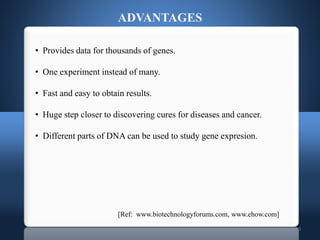 20
• Provides data for thousands of genes.
• One experiment instead of many.
• Fast and easy to obtain results.
• Huge step closer to discovering cures for diseases and cancer.
• Different parts of DNA can be used to study gene expresion.
ADVANTAGES
[Ref: www.biotechnologyforums.com, www.ehow.com]
 