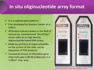  It is a sophisticated platform.
 First developed by Stephen Fodder et al.
(1991).
 Affymetrix Industry leader in the field of
microarray, manufactured “GeneChips”
which refers to its high density
oliginucleotide based DNA arrays.
 Made by synthesis of oligonucleotides
on the surface of the slide, not by
deposition of PCR products.
 Commerial version of Affymetrix gene
chips hold upto 5,00,00 probes/site in a
1.28cm2 chip area.
In situ oliginucleotide array format
Source:https://github.com/bioinformaticscoresharedtrainin
g/microarrayanalysis/blob/master/affymetrix.Rmd
 