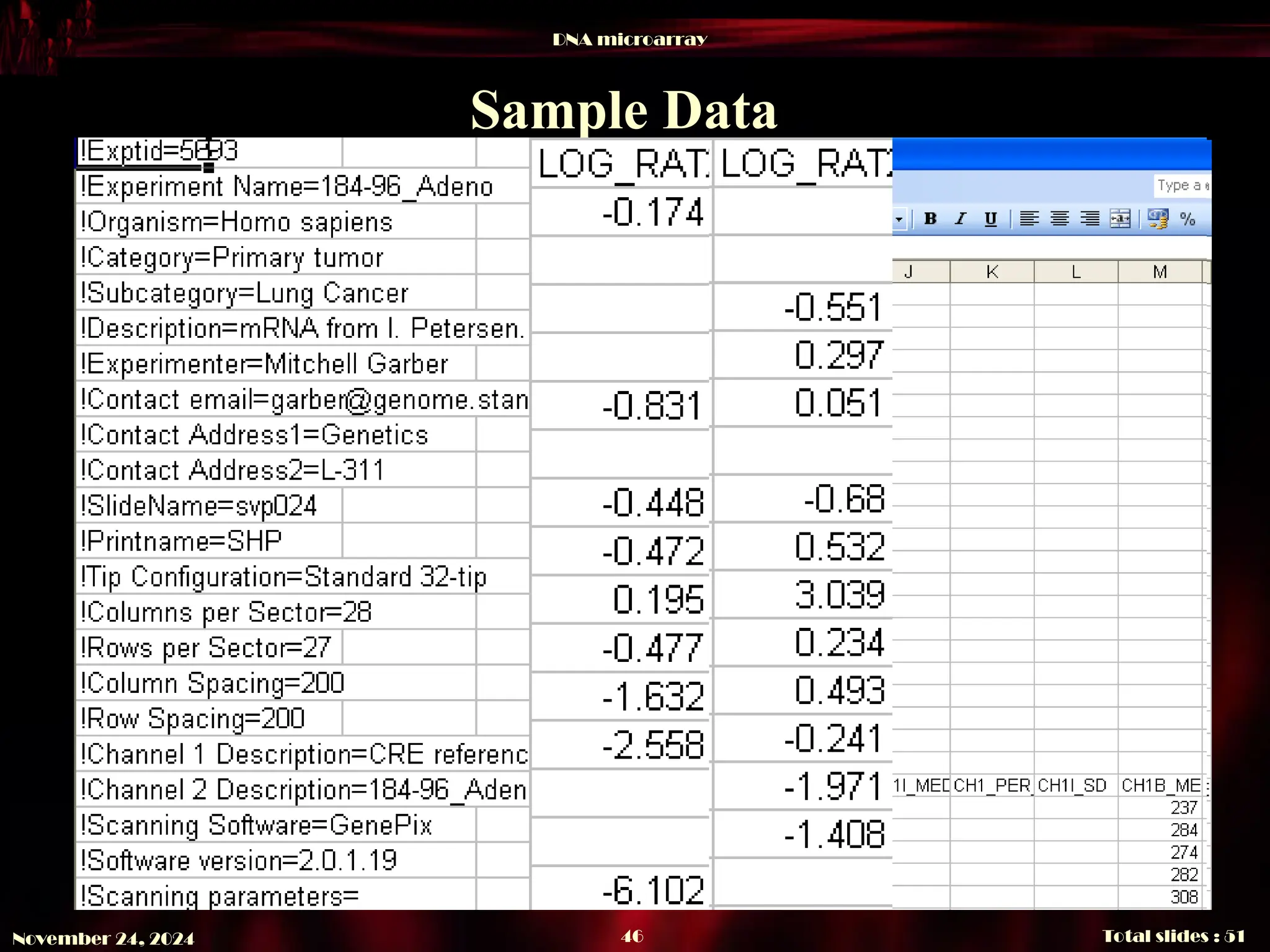 DNA microarray
Total slides : 51
46
November 24, 2024
Sample Data
 