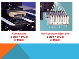 Contact pins
1 drop = 600 pl
of target
Non-Contact or Inject pins
1 drop = 100 pl
of target
 