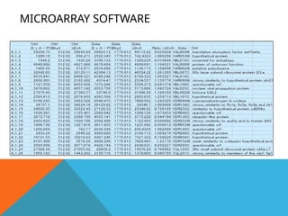 MICROARRAY SOFTWARE
 