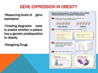 GENE EXPRESSION IN OBESITY
•Measuring levels of gene
expression
•Creating diagnostic tests
to predict whether a patient
has a genetic predisposition
to obesity
•Designing Drugs
 