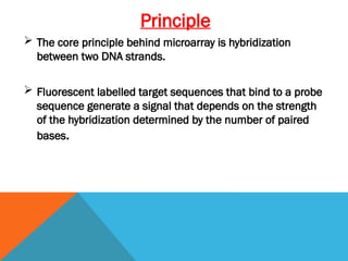 Principle
 The core principle behind microarray is hybridization
between two DNA strands.
 Fluorescent labelled target sequences that bind to a probe
sequence generate a signal that depends on the strength
of the hybridization determined by the number of paired
bases.
 