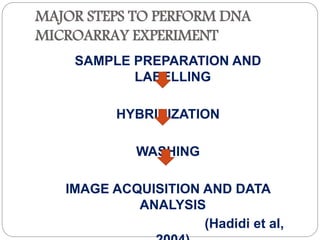 Dna microarray and its role in plant pathology | PPTX