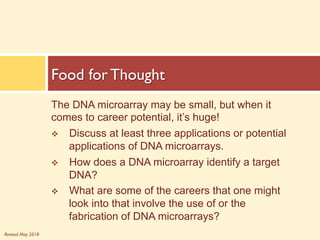 Revised May 2018
The DNA microarray may be small, but when it
comes to career potential, it’s huge!
v Discuss at least three applications or potential
applications of DNA microarrays.
v How does a DNA microarray identify a target
DNA?
v What are some of the careers that one might
look into that involve the use of or the
fabrication of DNA microarrays?
Food for Thought
 
