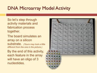 DNA Microarray Model Activity
So let’s step through
activity materials and
fabrication process
together.
The board simulates an
array on a silicon
substrate. (Yours may look a little
different from the one in the picture.)
By the end of this activity,
each feature in the array
will have an oligo of 3
nucleotides.
 