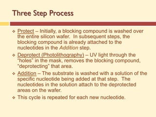 Three Step Process
v Protect – Initially, a blocking compound is washed over
the entire silicon wafer. In subsequent steps, the
blocking compound is already attached to the
nucleotides in the Addition step.
v Deprotect (Photolithography) – UV light through the
“holes” in the mask, removes the blocking compound,
“deprotecting” that area.
v Addition – The substrate is washed with a solution of the
specific nucleotide being added at that step. The
nucleotides in the solution attach to the deprotected
areas on the wafer.
v This cycle is repeated for each new nucleotide.
 