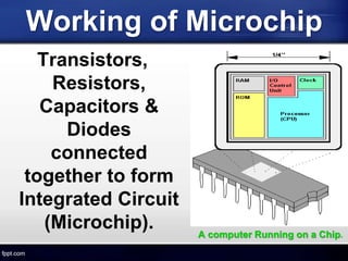 Working of Microchip
Transistors,
Resistors,
Capacitors &
Diodes
connected
together to form
Integrated Circuit
(Microchip). A computer Running on a Chip.
 