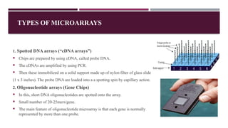 Spotting Array DNA micrroarray, DNA microarray types and its applications | PPTX