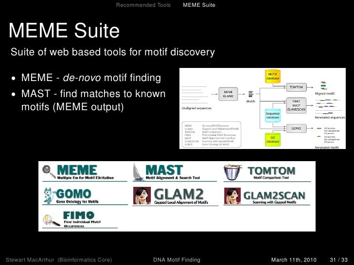 slideshare