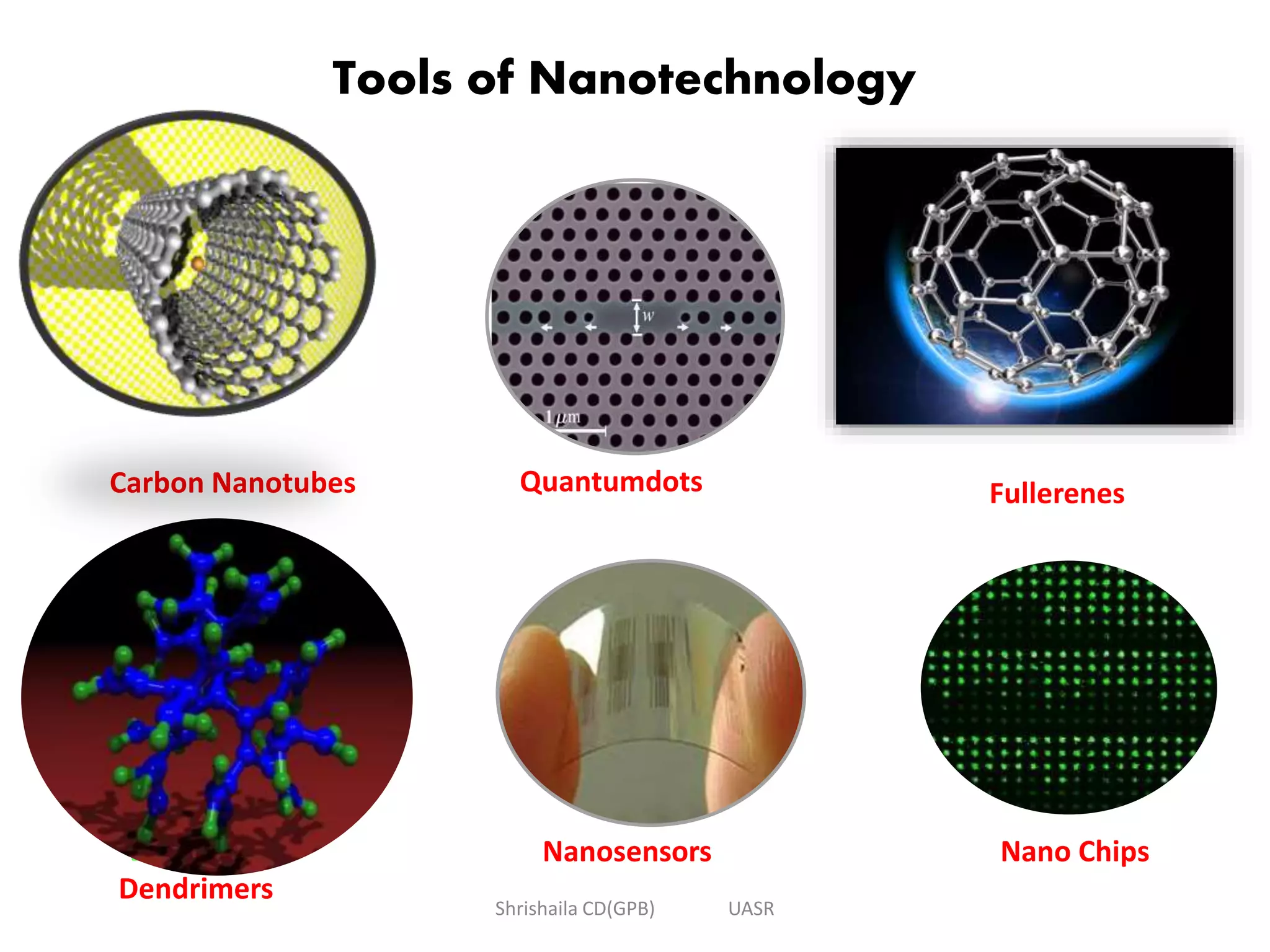 Tools of Nanotechnology
Dendrimers
Quantumdots
Nanosensors
FullerenesCarbon Nanotubes
Nano Chips
C60
Dendrimers
Shrishaila CD(GPB) UASR
 
