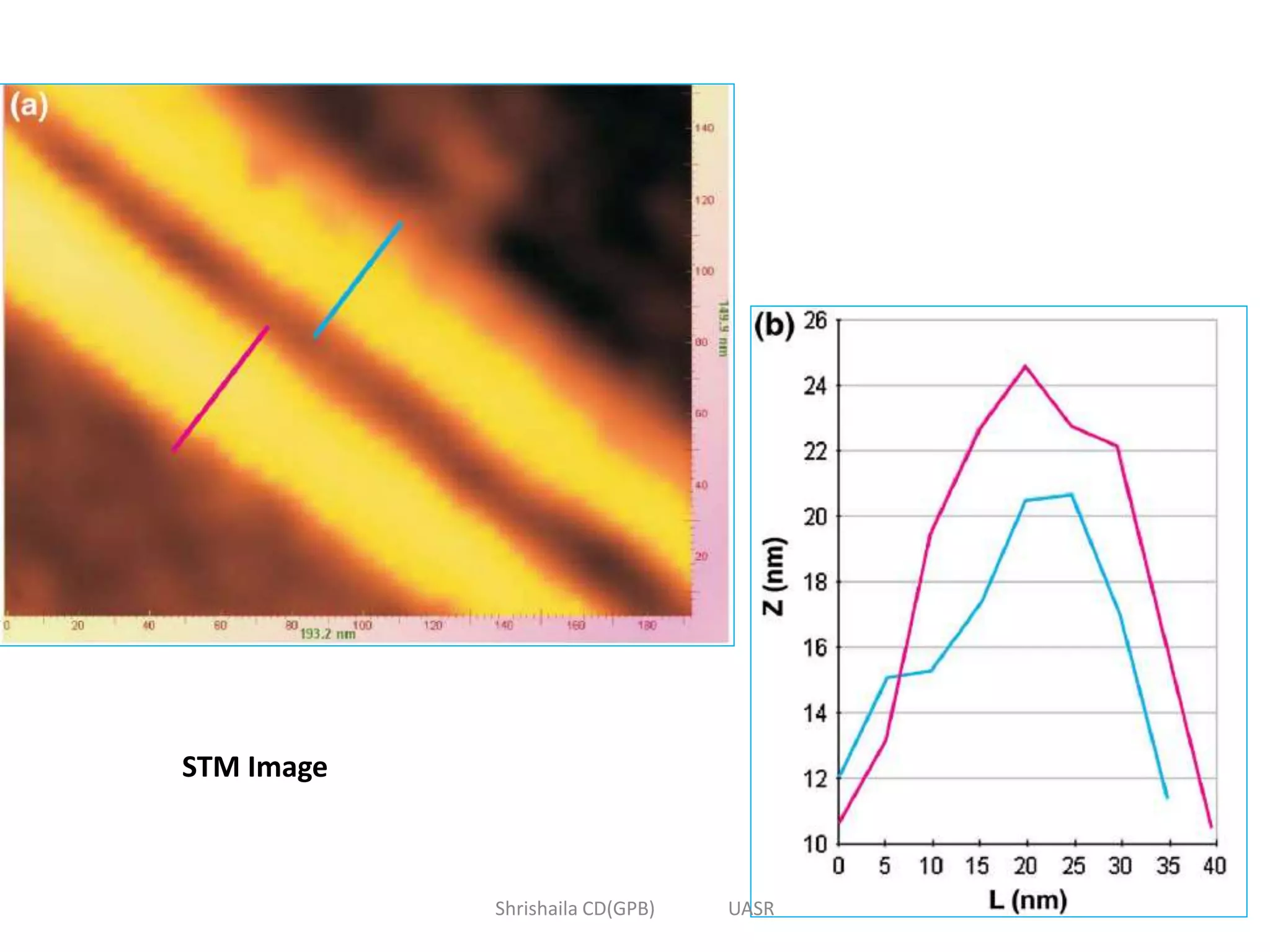 STM Image
Shrishaila CD(GPB) UASR
 