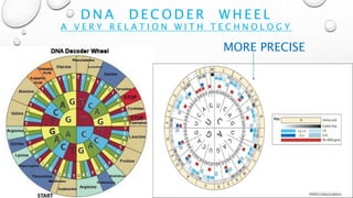 Dna Decoding Wheel DNA NANOBIOTECHNOLOGY | PPTX