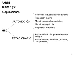 PARTE I Temas 1 y 2. 3. Aplicaciones MEC AUTOMOCIÓN ESTACIONARIO Vehículos industriales y de turismo Propulsión marina Maquinaria de obras públicas Maquinaria agrícola Propulsión ferroviaria Accionamiento de generadores de energía Accionamiento industrial (bombas, compresores) 