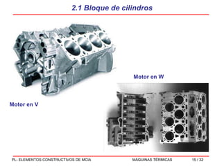2.1  Bloque de cilindros Motor en W Motor en V 