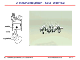 3. Mecanismo pistón - biela - manivela 