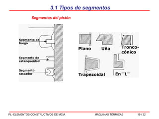 3.1  Tipos de segmentos Segmentos del pistón 