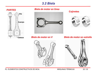 3.2  Biela PARTES Biela de motor en línea Biela de motor en V Biela de motor en estrella Cojinetes 