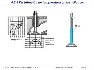4.3.1 Distribución de temperatura en las válvulas Sodio 