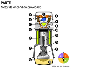 PARTE I Motor de encendido provocado 