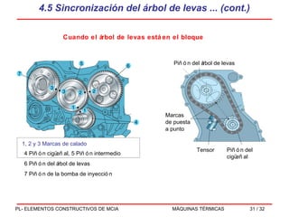 4.5 Sincronización del árbol de levas ... (cont.)  Piñón del árbol de levas Marcas de puesta a punto Tensor Piñón del cigüeñal Cuando el árbol de levas está en el bloque 1, 2 y 3 Marcas de calado 4 Piñón cigüeñal, 5 Piñón intermedio 6 Piñón del árbol de levas 7 Piñón de la bomba de inyección 
