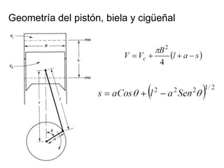 Geometría del pistón, biela y cigüeñal 