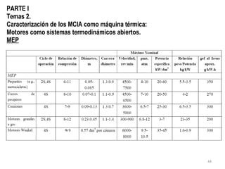 PARTE I Temas 2. Caracterización de los MCIA como máquina térmica: Motores como sistemas termodinámicos abiertos. MEP 