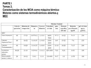 PARTE I Temas 2. Caracterización de los MCIA como máquina térmica: Motores como sistemas termodinámicos abiertos.ç MEC 