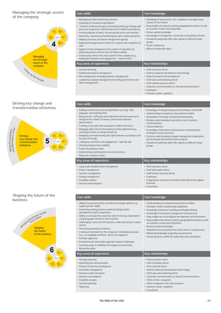 Dna of the coo | PDF