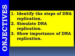 ONJECTIVES
1. Identify the steps of DNA
replication.
2. Simulate DNA
replication.
3. Show importance of DNA
replication.
 