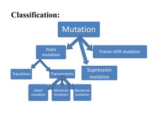 Supression
mutation
Classification:
 