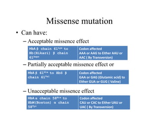 Missense mutation
• Can have:
– Acceptable missence effect
– Partially acceptable missence effect or
– Unacceptable missence effect
HbA β chain 61Lys to
Hb(Hikari) β chain
61Aspn
Codon affected
AAA or AAG to Either AAU or
AAC ( By Transversion)
HbA β 61Gla to HbS β
chain 61Val
Codon affected
GAA or GAG (Glutamic acid) to
Either GUA or GUG ( Valine)
HbA α chain 58His to
HbM(Boston) α chain
58Tyr
Codon affected
CAU or CAC to Either UAU or
UAC ( By Transversion)
 
