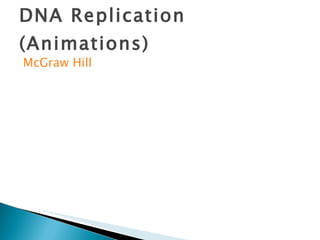 DNA Replication (Animations) McGraw Hill 